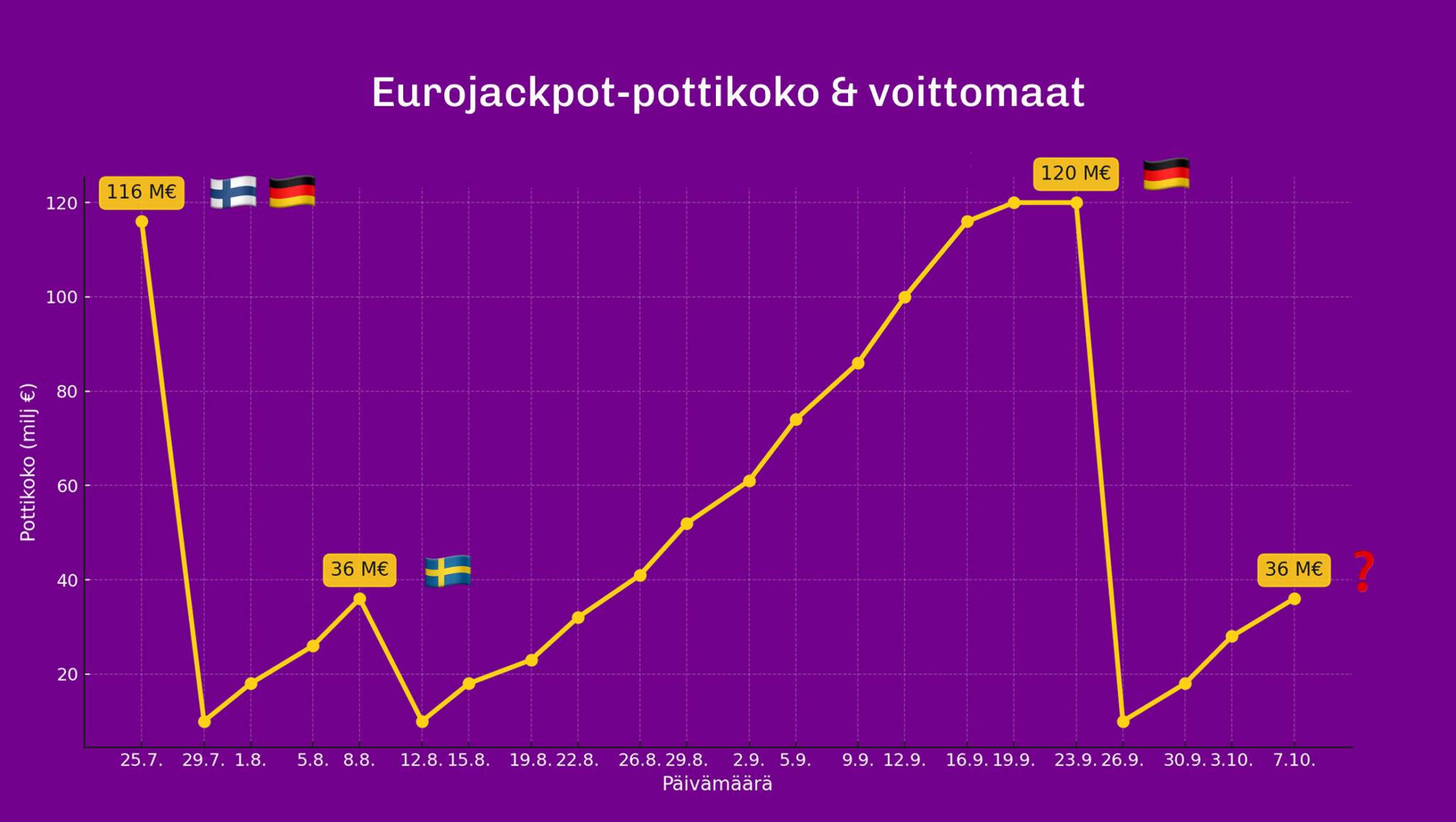 eurojackpot-p-ivitetyt-tulokset-ja-uutiset