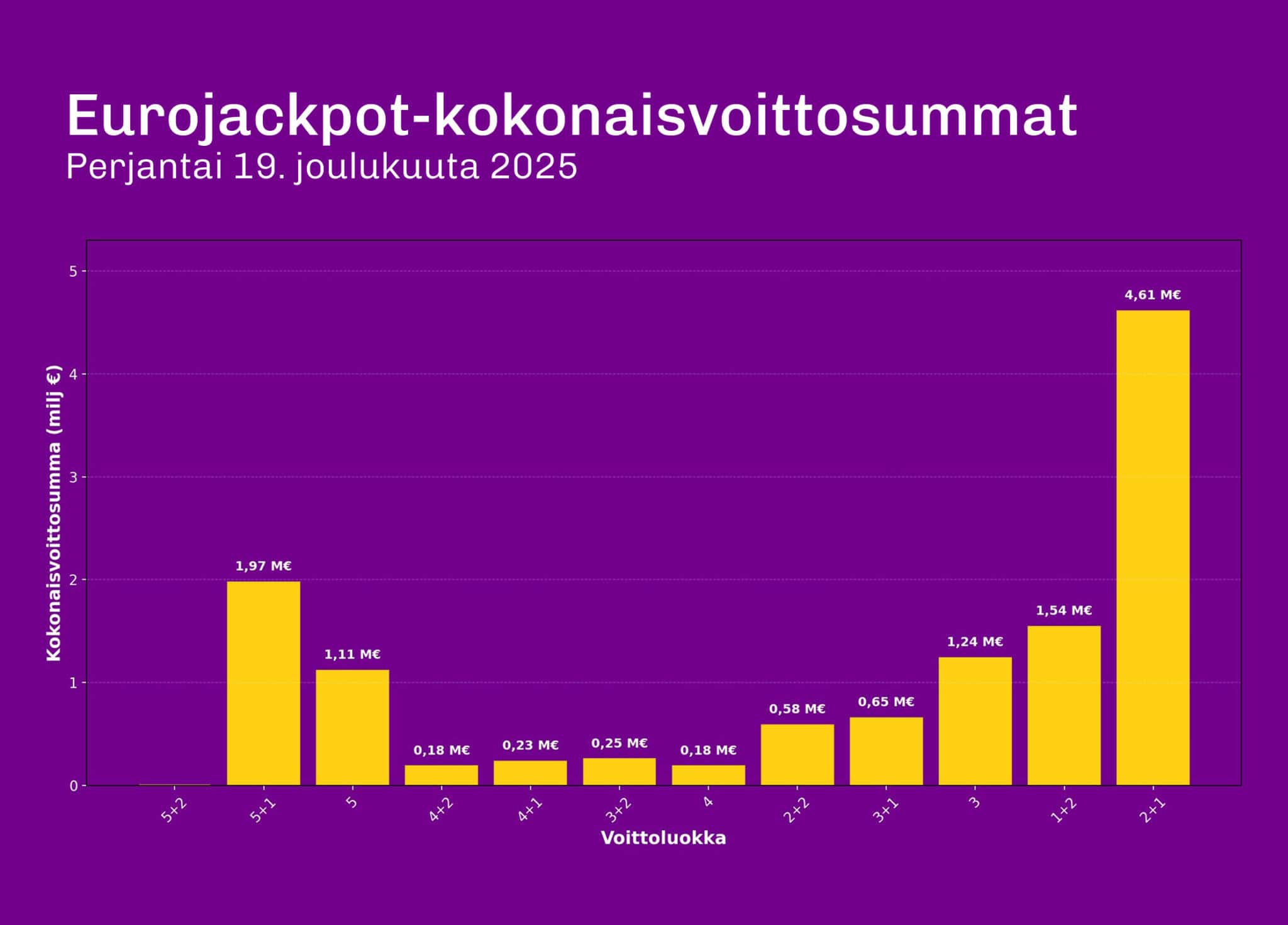 eurojackpot-tulokset-voitto-ja-analyysi-rahapelisanomat-fi