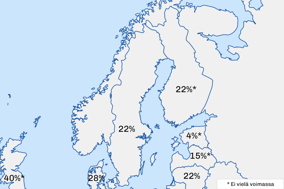 Kartta Pohjois-Euroopasta, jossa maat on merkitty nettikasinoiden veroprosenteilla. Ruotsissa lukee 22 prosenttia. Suomessa 22 prosenttia tähdellä, Norjassa 22 prosenttia tähdellä. Virossa 4 prosenttia ja Latviassa 15 prosenttia tähdellä. Liettuassa lukee 22 prosenttia. Tanskassa 28 prosenttia ja kuvan vasemmassa alakulmassa näkyvässä Britanniassa 40 prosenttia tähdellä. Alareunassa on selite, jonka mukaan tähdellä merkityt verot eivät ole vielä voimassa.