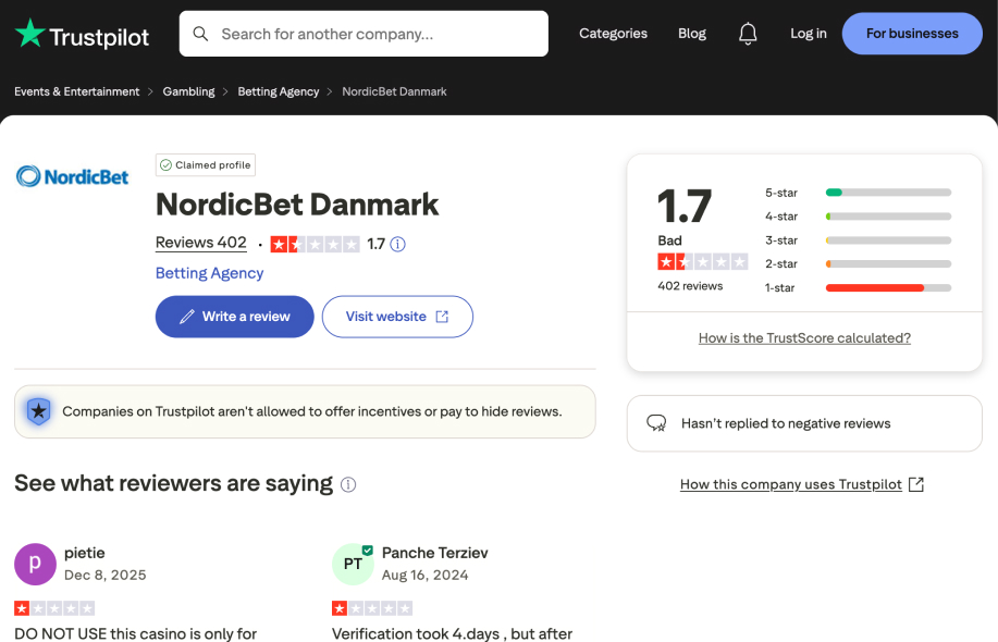 NordicBetin Trustpilot-arvostelut Tanskassa, TrustScore 1,7 ja yli 400 käyttäjäarviota.